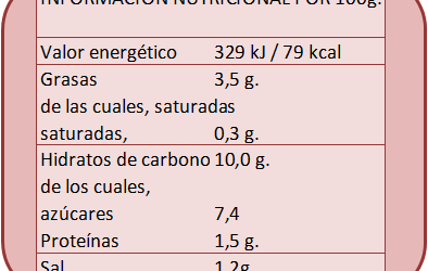 Etiquetado nutricional en los alimentos